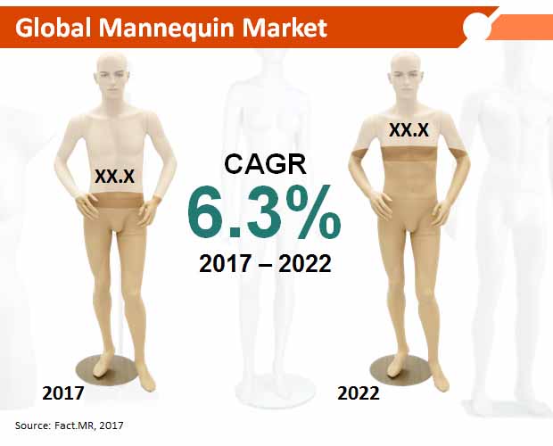 Mannequin Market mannequin market
